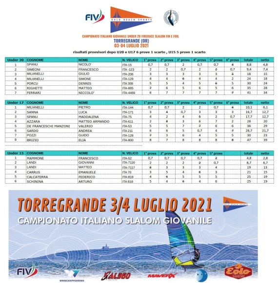 campionato-italiano-slalom-giovanile2021-oristano-per-circolo-1-xlsx-classifica-4_1