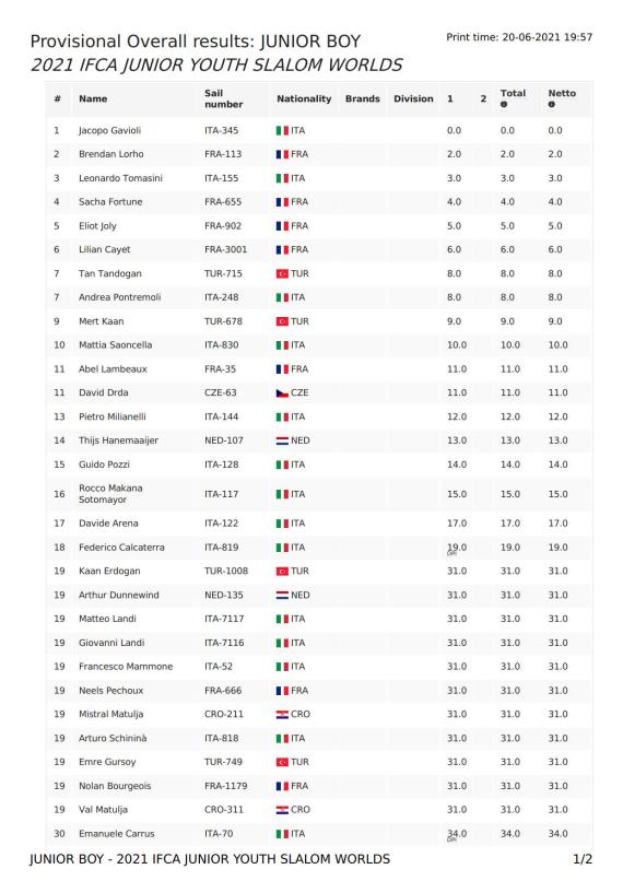 overallresults-junior-boy-2021-ifca-junior-youth-slalom-world_1