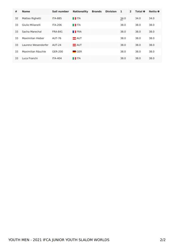 overallresults-youth-men-2021-ifca-junior-youth-slalom-worlds_2