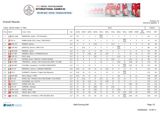 overall_iqfoilunder17men_1