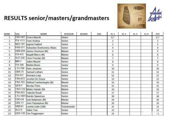 seniors-masters-e-grandmasters