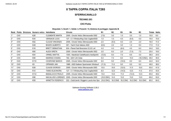 classifica-ch3-ii-tappa-coppa-italia-t293-at-sferracavallo-2022_1