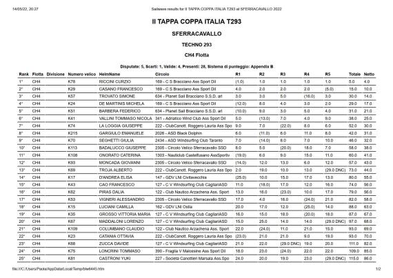 classifica-ch4-ii-tappa-coppa-italia-t293-at-sferracavallo-2022_1