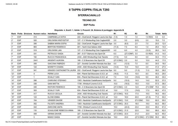 classifica-experience-ii-tappa-coppa-italia-t293-at-sferracavallo-2022_1