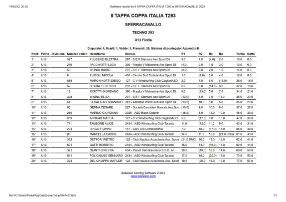 classifica-u13-ii-tappa-coppa-italia-t293-at-sferracavallo-2022_1