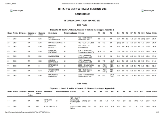classifica-definitiva-day-3-iii-tappa-coppa-italia-techno-293-27-28-29-giugno-2023_01