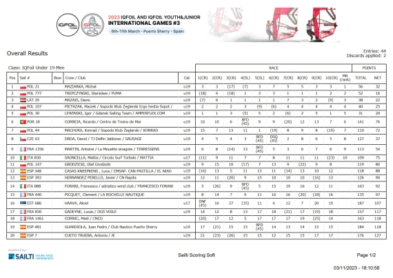 overall_iqfoilunder19men_1