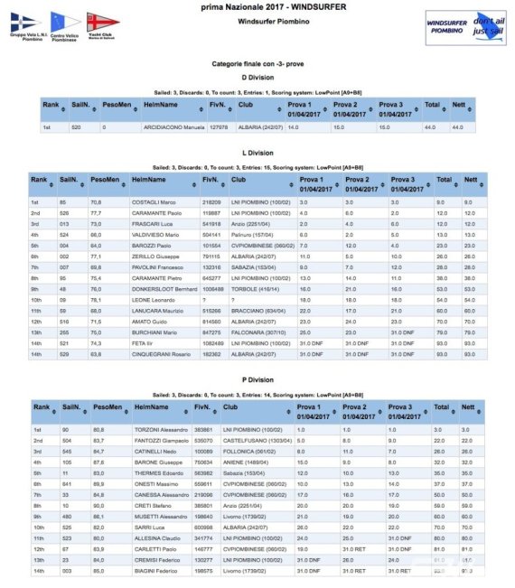 classifiche-nazionale-piombino-2017-19-45