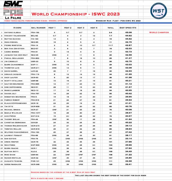 results-man-fin-iswc-wc-2023
