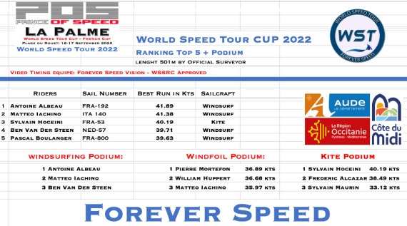 wst-cup-top-5-and-podium-2022