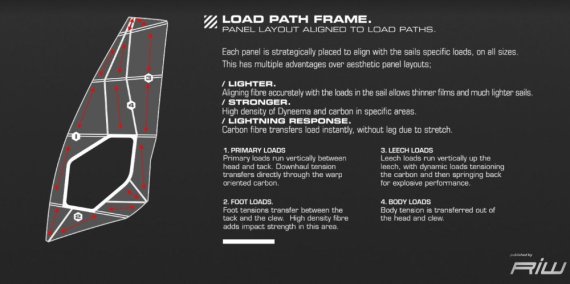 load-path