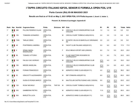 results-for-i-tappa-circuito-italiano-iqfoil-senior-e-formula-open-foil-u19-at-porto-corsini-ra-05-06-maggio-2021-2021_1