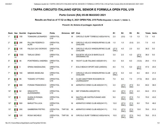 risultati-open-foil-u19-at-porto-corsini-ra-05-06-maggio-2021-2021_1