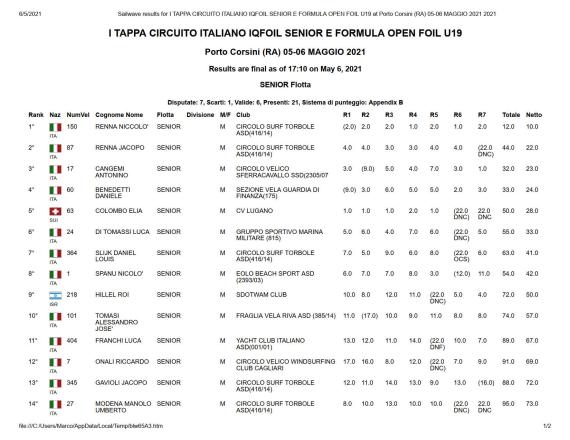 sailwave-results-for-i-tappa-circuito-italiano-iqfoil-senior-porto-corsini-ra-05-06-maggio-2021-2021-1_1