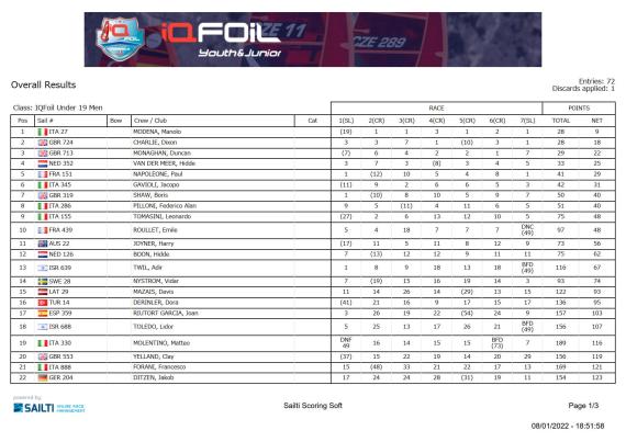 overall_iqfoilunder19men_1