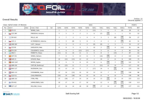 overall_iqfoilunder19women_1