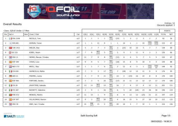 overall_iqfoilunder17men_1