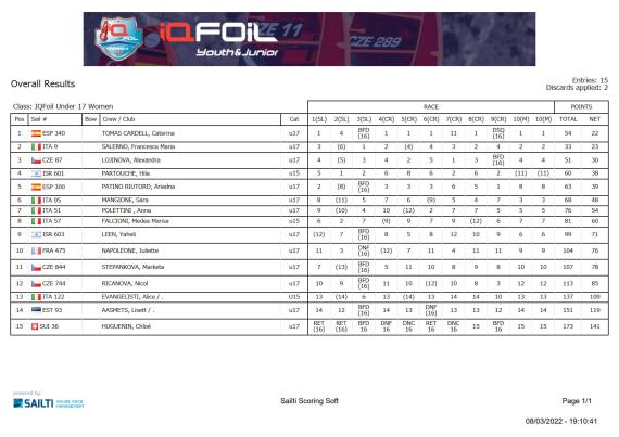overall_iqfoilunder17women_1