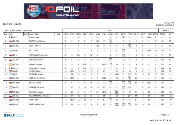overall_iqfoilunder19women_1