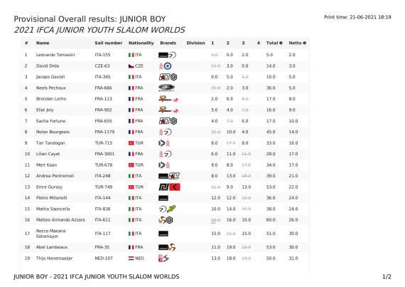 overallresults-junior-boy-2021-ifca-junior-youth-slalom-worlds21-06-2021-16_19_1