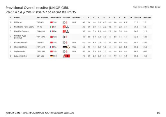 overallresults-junior-girl-2021-ifca-junior-youth-slalom-worlds22-06-2021-15_22_1