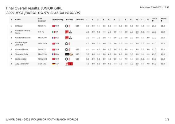 overallresults-junior-girl-2021-ifca-junior-youth-slalom-worlds23-06-2021-15_44_1