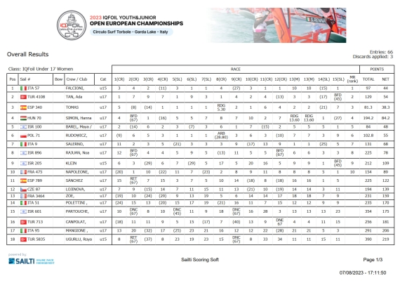 overall_iqfoilunder17women_1