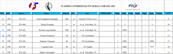 classifica-generale-campionato-interzonale-sicilia-campania